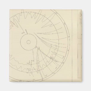 California Seismograms 3 Magnet