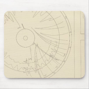 California Seismograms 3 Mouse Pad