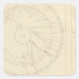 California Seismograms 3 Square Sticker