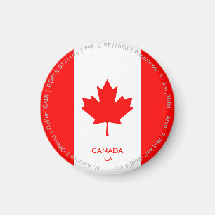 Canada Flag Magnet