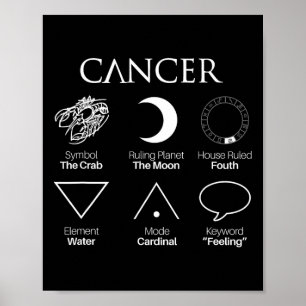 Cancer Astrology Zodiac Sign Symbols 