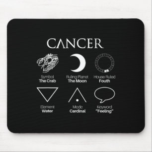 Cancer Astrology Zodiac Sign Symbols Mouse Pad