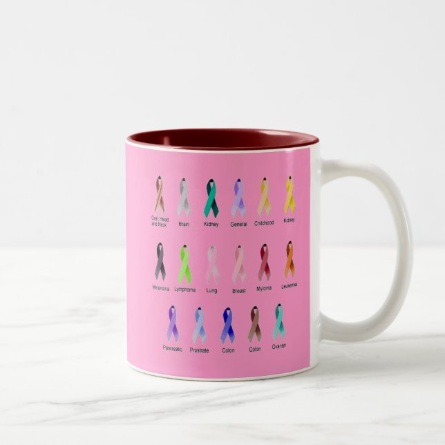 CANCER AWARENESS Two-Tone COFFEE MUG (Right)