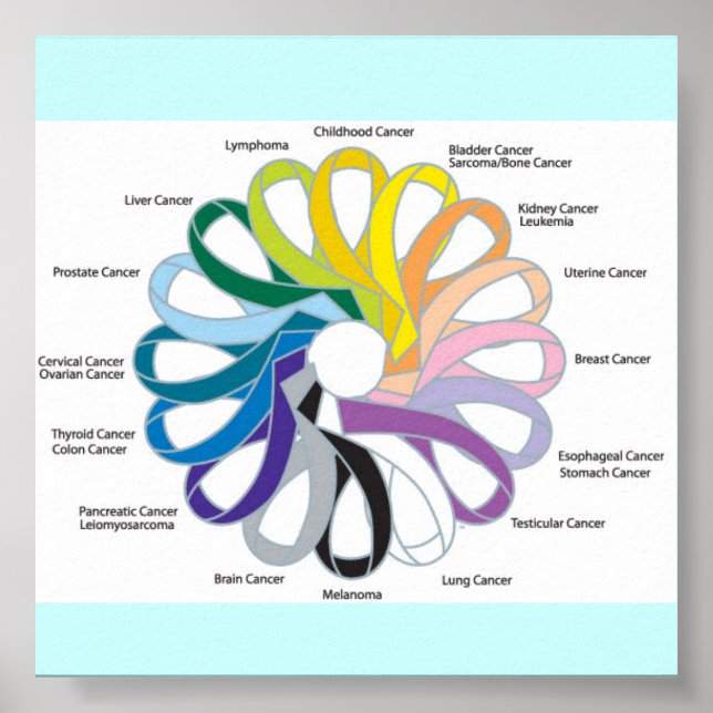 Cancer ribbon poster (Front)