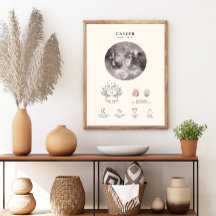 Cancer Zodiac Sign with Birthstone Poster