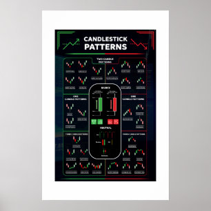 Candlestick Patterns chart sheet , Stock trade pat
