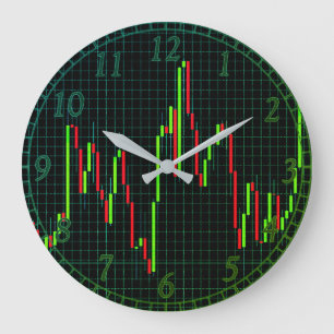 Candlestick Stock Market Chart Large Clock