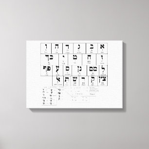 Canvas Chart of the Alphabet Hebrew Language Print