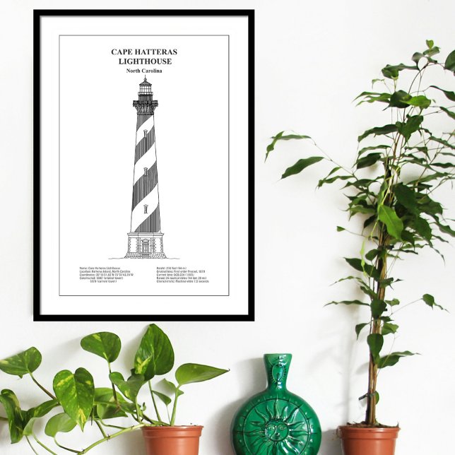 Cape Hatteras Lighthouse - North Carolina - BD Poster (Creator Uploaded)