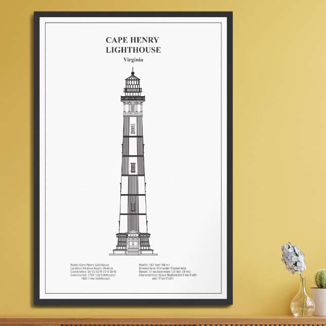 Cape Henry Lighthouse - Virginia - BD Photo Print (Creator Uploaded)