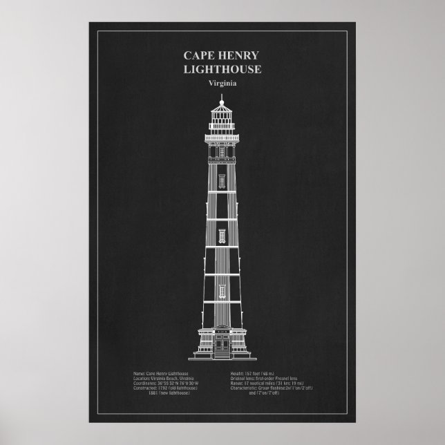 Cape Henry Lighthouse - Virginia – PD Poster (Front)