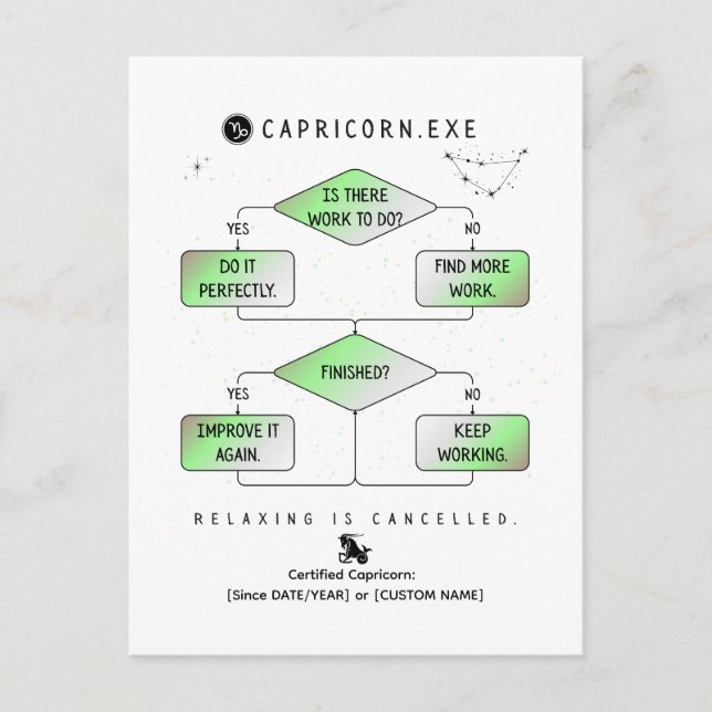 Capricorn Flowchart Funny Zodiac Humor (colorful) Postcard (Front)