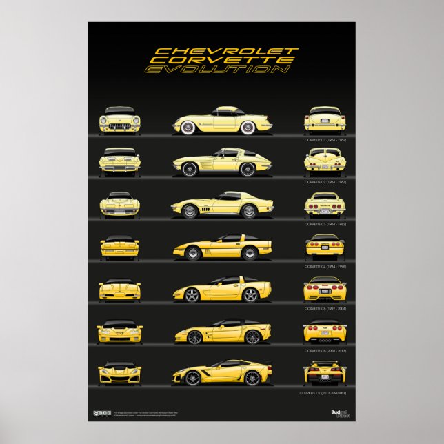 Car Evolution Poster (Front)