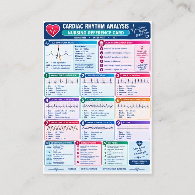 Cardiac Rhythm Analysis Nursing Reference Business Card (Front)