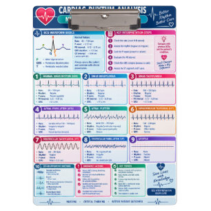 Cardiac Rhythm Analysis Nursing Reference Clipboard
