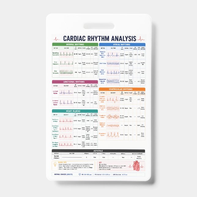 Cardiac Rhythm Analysis Nursing Reference, ECG  ID Badge (Front)