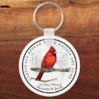 Cardinals Appear When Angels Near Personalised