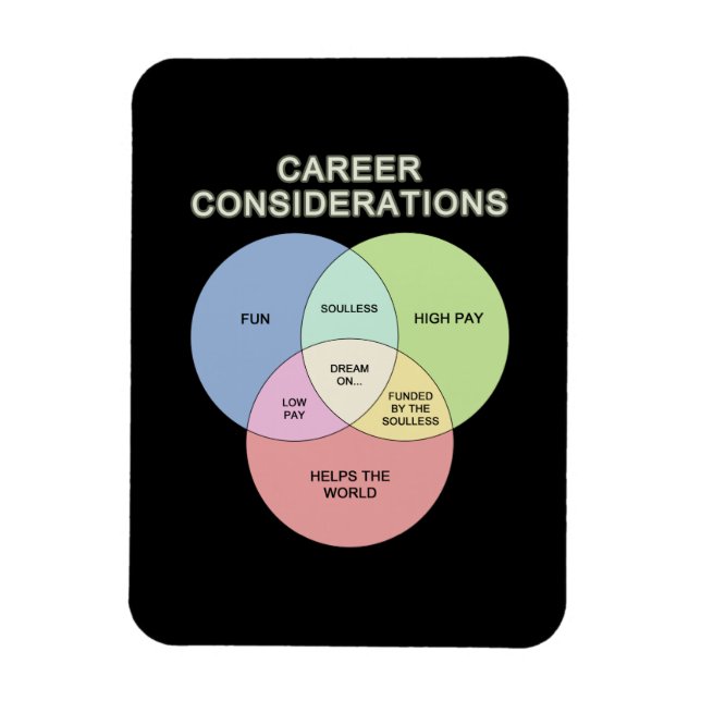 Career Consideration Magnet (Vertical)