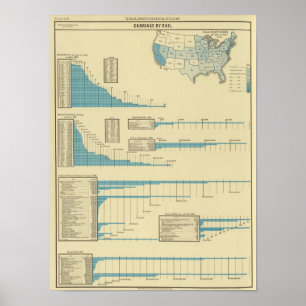 Carriage by rail poster