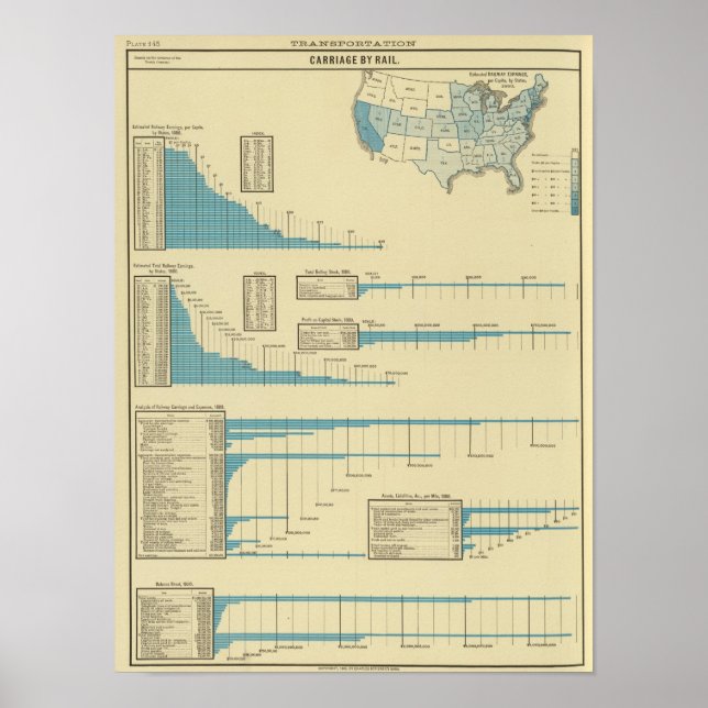 Carriage by rail poster (Front)