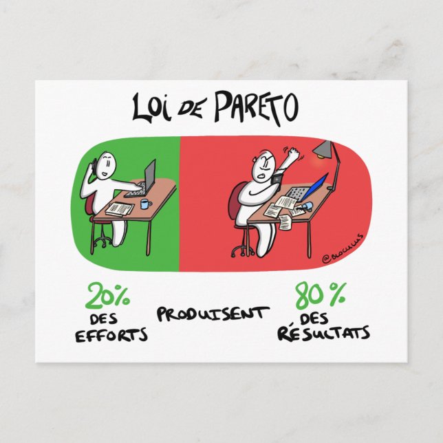Carte coaching "Loi de Pareto" Postcard (Front)