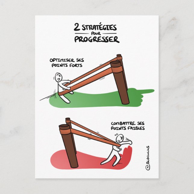 Carte de coaching "Stratégie d'amélioration" Postcard (Front)