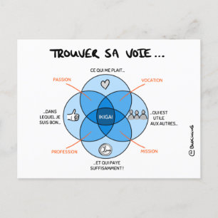 Carte de Coaching "Trouver sa voie avec l'IKIGAI" Postcard