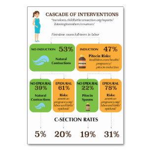 Cascade of Interventions Customisable Handout Card