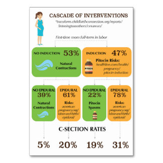 Cascade of Interventions Customisable Handout Card
