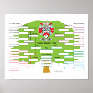 Casey-Family-Tree Poster