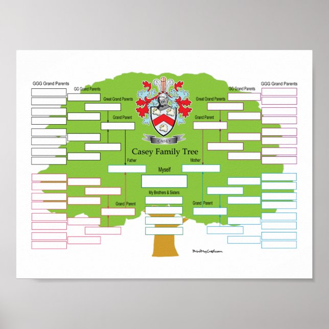 Casey-Family-Tree Poster (Front)