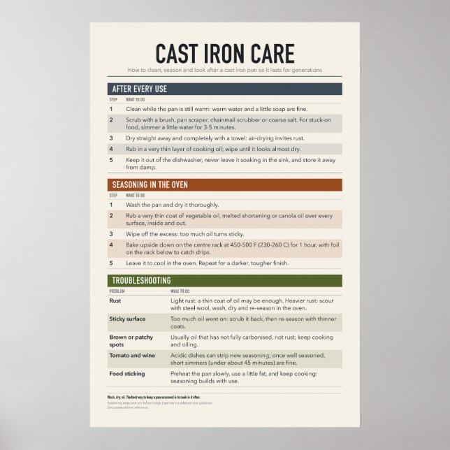Cast Iron Care Poster (Front)