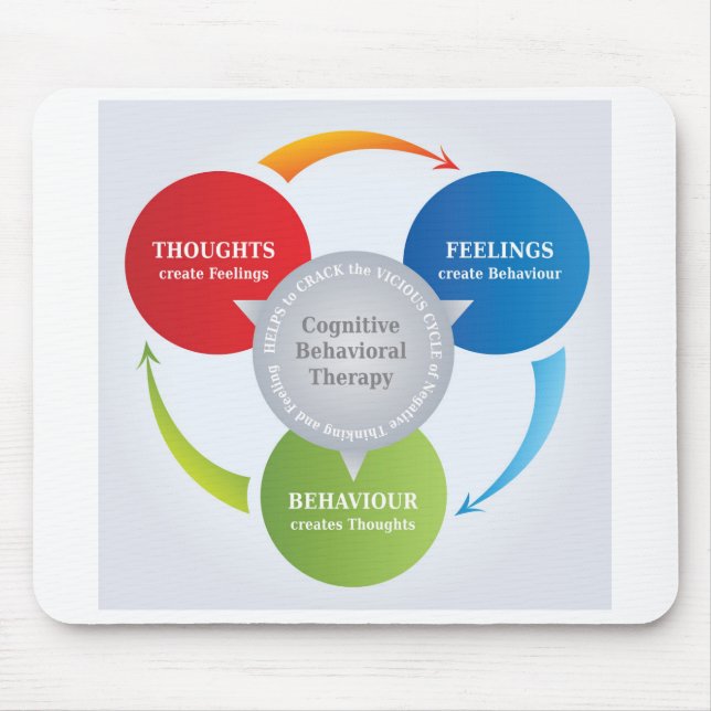 CBT - Cognitive Behavioural Therapy - Cycle Diagra Mouse Pad (Front)
