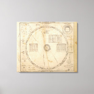 Celestial map canvas print
