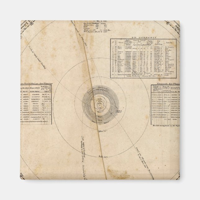 Celestial map magnet (Front)