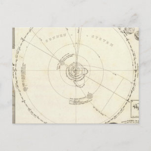 Celestial Map Postcard