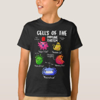 Cells Of The Immune Systems Biology Cells Science