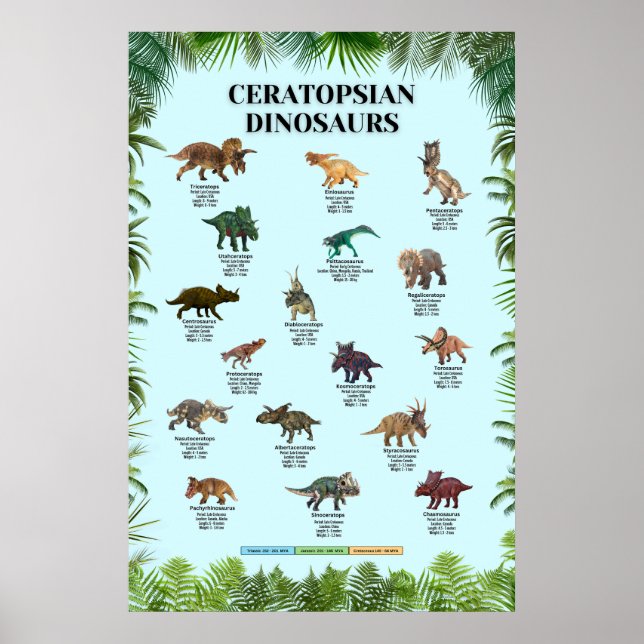 Ceratopsian dinosaurs poster (Front)