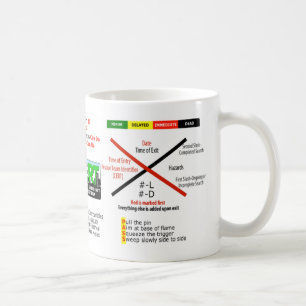 CERT Coffee Mug