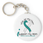 Cervical Cancer I Support My Mum