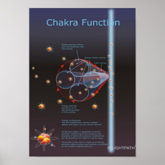 Chakra Function Poster