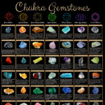 Chakra Gemstones Poster – Crystal Healing Wall Art