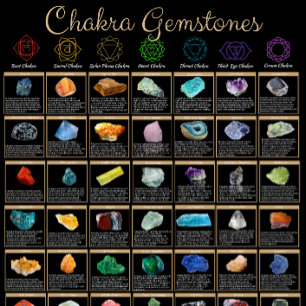 Chakra Gemstones Poster – Crystal Healing Wall Art