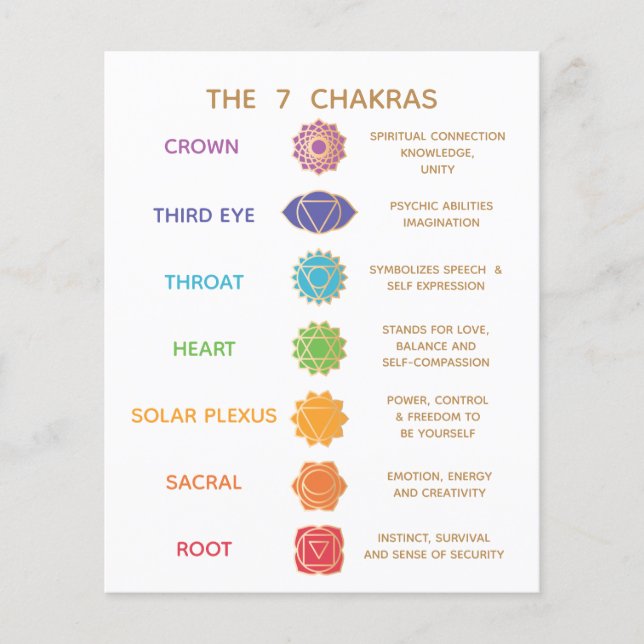 Chakra Guide Description Chart - Customizable  Flyer (Front)