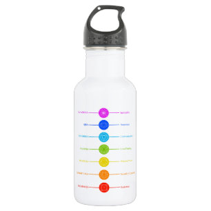Chakra icons with respective colours 532 ml water bottle