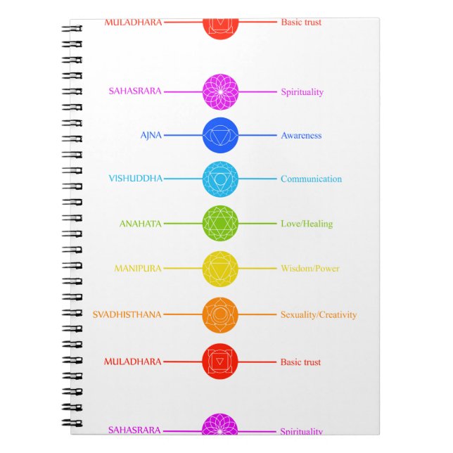 Chakra icons with respective colours spiral notebook (Front)