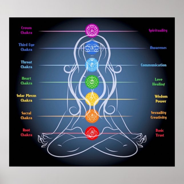 Chakra Poster (Front)