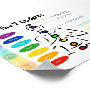 Chakra Poster