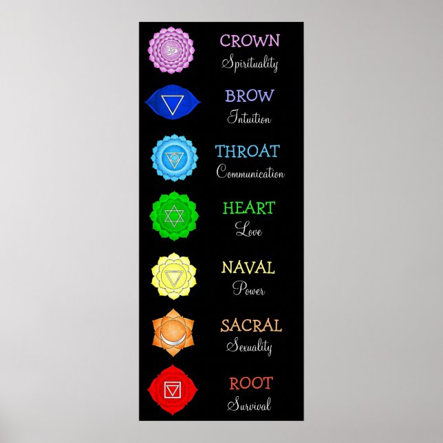 Chakras Centres Chart Chi Energy (Front)