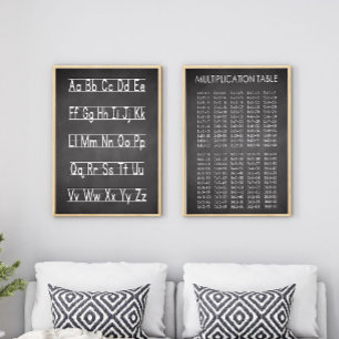 Chalkboard Multiplication Chart